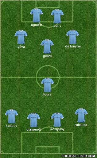Manchester City 4-1-3-2 football formation