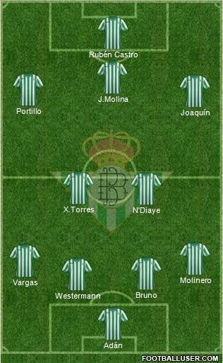 Real Betis B., S.A.D. 4-2-1-3 football formation