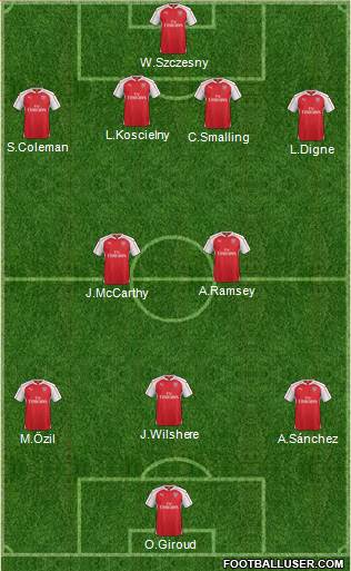 Arsenal 4-2-3-1 football formation