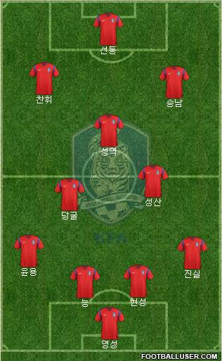 South Korea 4-2-1-3 football formation
