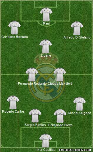 Real Madrid C.F. 4-2-4 football formation