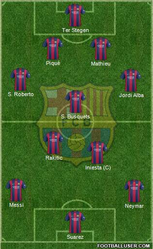 F.C. Barcelona 4-3-3 football formation