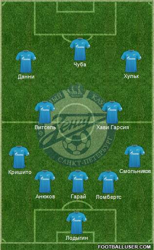 Zenit St. Petersburg 3-4-3 football formation
