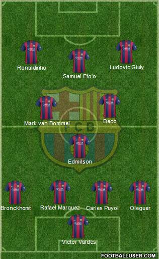 F.C. Barcelona 4-1-2-3 football formation