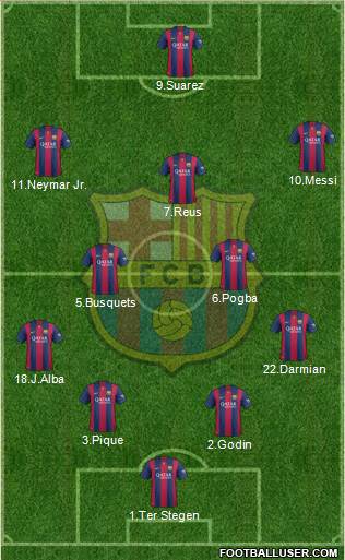 F.C. Barcelona 4-2-3-1 football formation