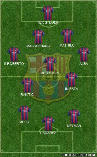 F.C. Barcelona football formation