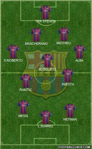 F.C. Barcelona 4-3-3 football formation