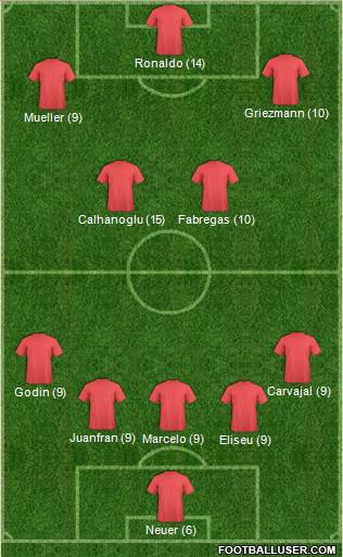 Championship Manager Team 3-5-1-1 football formation