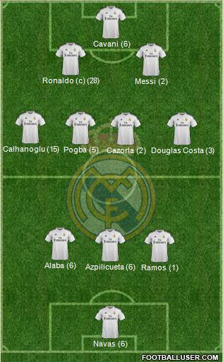 Real Madrid C.F. 4-2-2-2 football formation