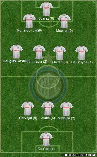 F.C. Internazionale 4-2-1-3 football formation