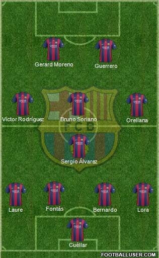 F.C. Barcelona 4-4-2 football formation