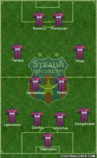 FC Steaua Bucharest 4-2-2-2 football formation