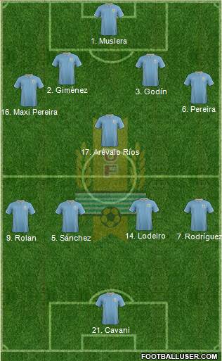 Uruguay 4-1-4-1 football formation