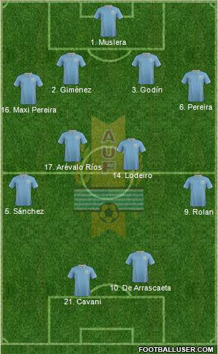 Uruguay 4-4-2 football formation