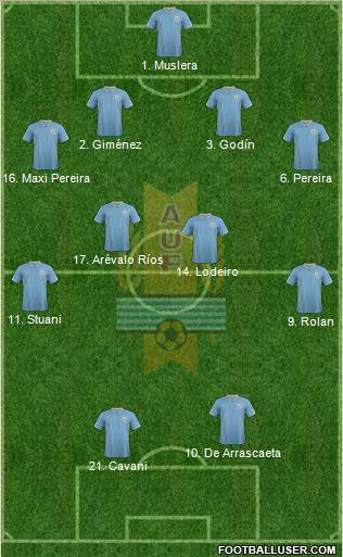 Uruguay 4-4-2 football formation