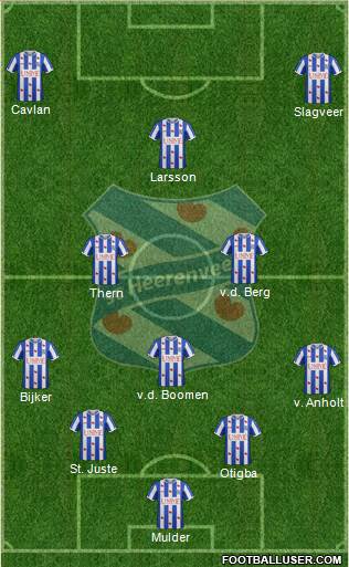 sc Heerenveen 4-3-3 football formation