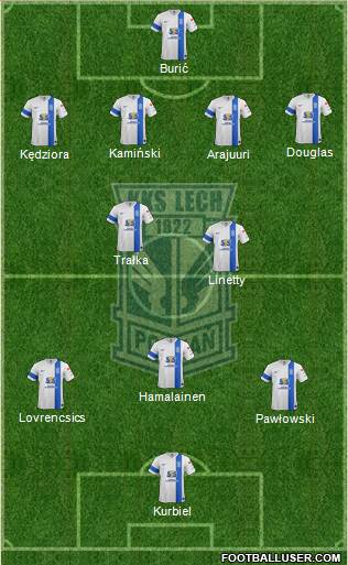 Lech Poznan 4-3-1-2 football formation