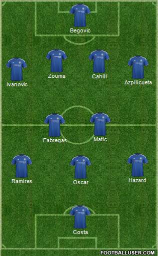 Chelsea 4-2-3-1 football formation