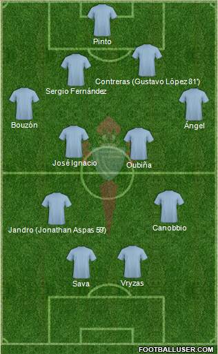 R.C. Celta S.A.D. 4-2-2-2 football formation