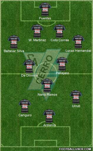 Club Atlético Cerro 4-2-2-2 football formation