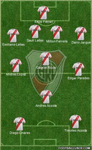 River Plate 4-3-3 football formation