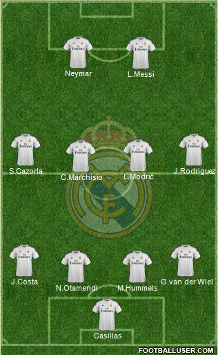 Real Madrid C.F. 4-4-2 football formation