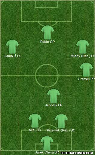 Championship Manager Team 3-4-3 football formation