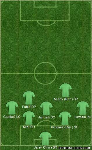 Championship Manager Team 5-3-2 football formation