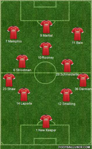 Manchester United 4-3-3 football formation