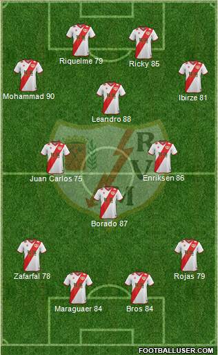 Rayo Vallecano de Madrid S.A.D. 3-5-1-1 football formation