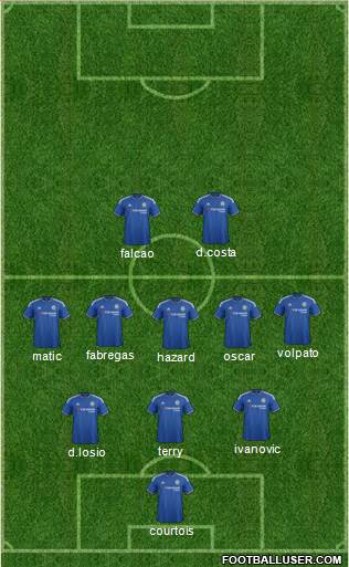 Chelsea 3-5-2 football formation