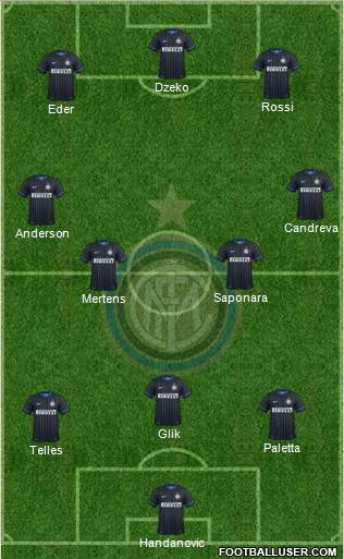 F.C. Internazionale 3-4-3 football formation