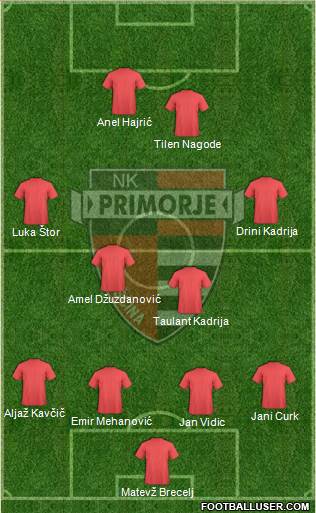 NK Primorje 4-4-2 football formation