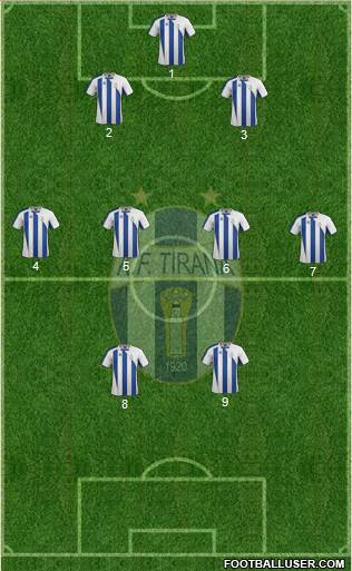 KF Tirana 3-5-2 football formation