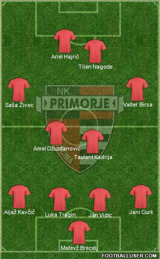 NK Primorje 4-4-2 football formation