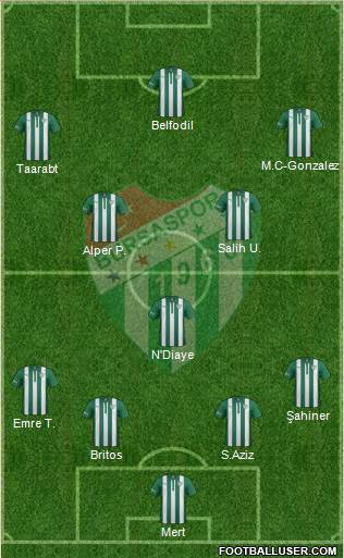Bursaspor 4-1-4-1 football formation