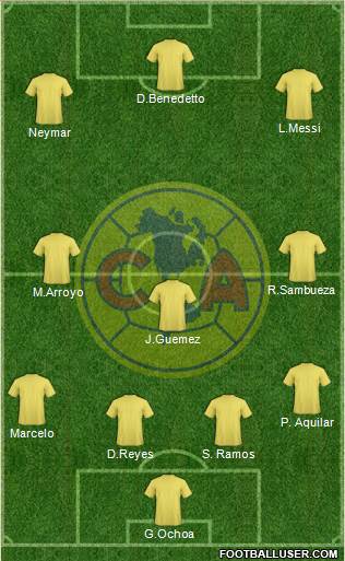 Club de Fútbol América 4-3-3 football formation