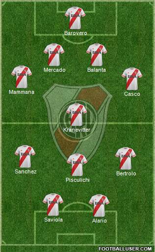 River Plate 4-2-2-2 football formation