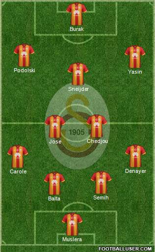 Galatasaray SK 4-2-3-1 football formation