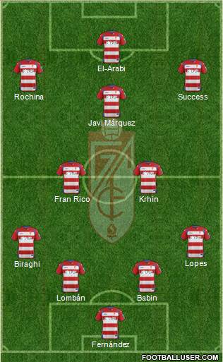 Granada C.F. 4-3-1-2 football formation