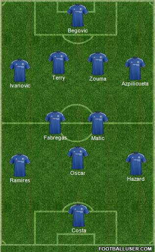 Chelsea 4-2-3-1 football formation