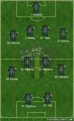 San Martín de San Juan 4-4-2 football formation