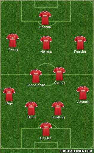 Manchester United 4-2-3-1 football formation