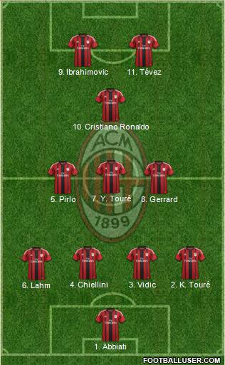 A.C. Milan 4-3-1-2 football formation