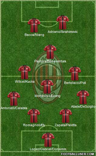 A.C. Milan 4-2-4 football formation