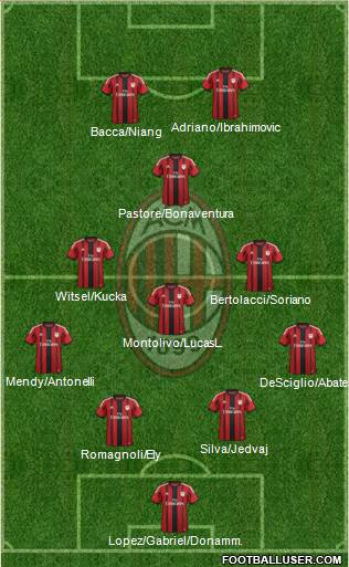 A.C. Milan 4-3-2-1 football formation