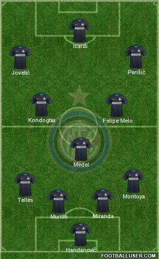 F.C. Internazionale 4-3-3 football formation