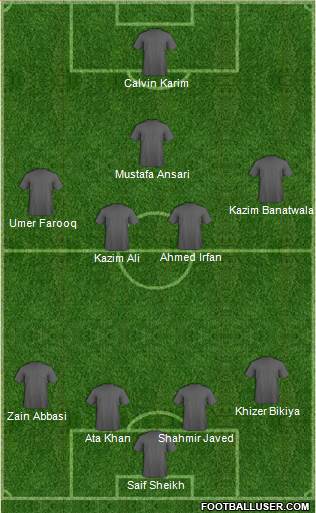 Champions League Team 4-4-1-1 football formation