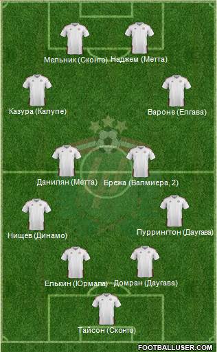 Latvia 4-1-2-3 football formation