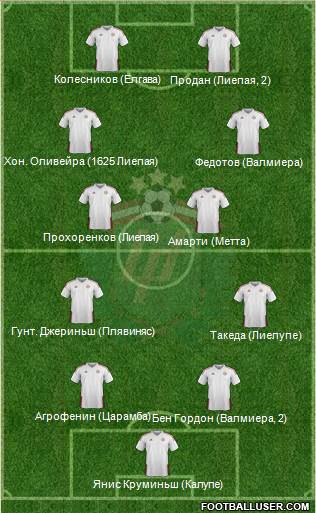 Latvia 4-1-4-1 football formation